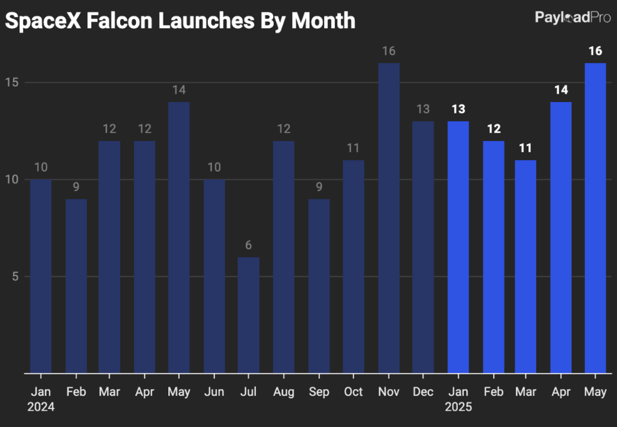 SPACEX FALCON MISSIONS SECTION visual data 4